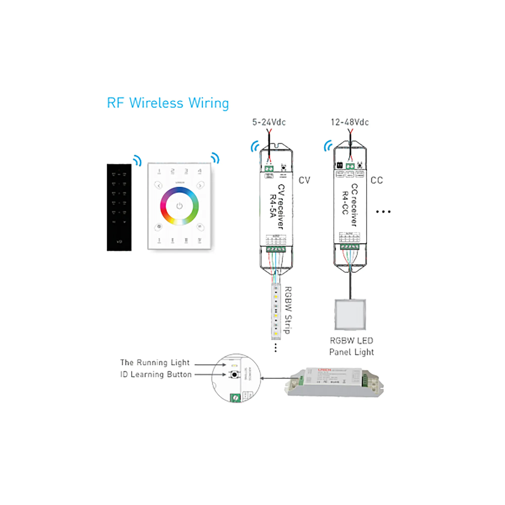 RF 2.4GHz Wireless Receiver CC, 3-46Vdc 350mA/700mA/1050mA x 4CH 1-194W, IP44. R4-CC  LTECH Wireless Receiver
